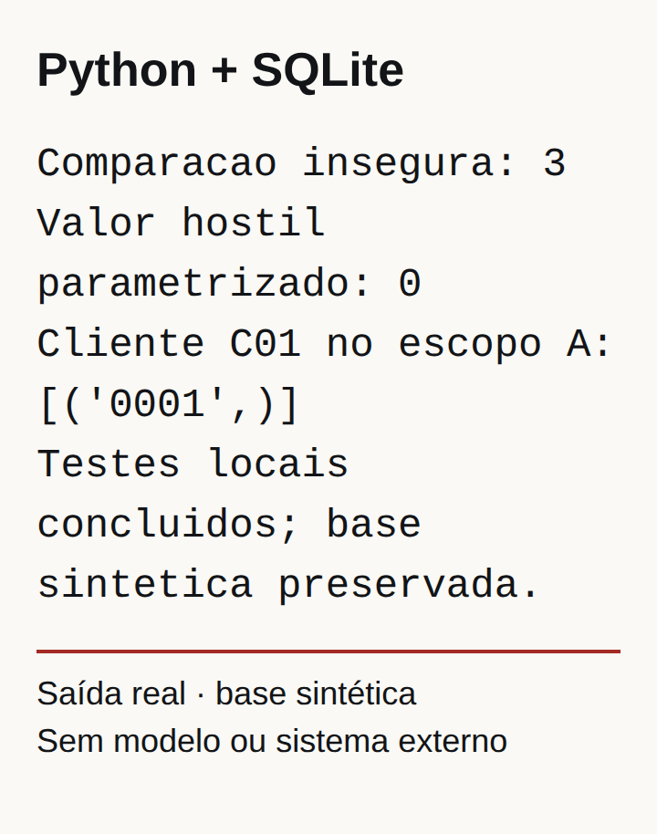 Captura real da página local que exibe a saída do laboratório Python com SQLite e dados sintéticos.